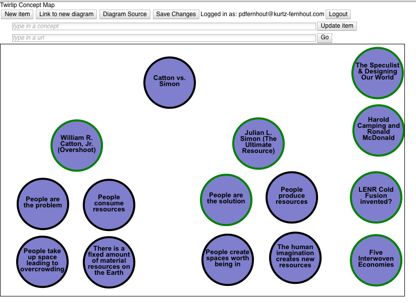 Twirlip Concept Map Screenshot with an example contrasting the writings of William Catton and Julian Simon
